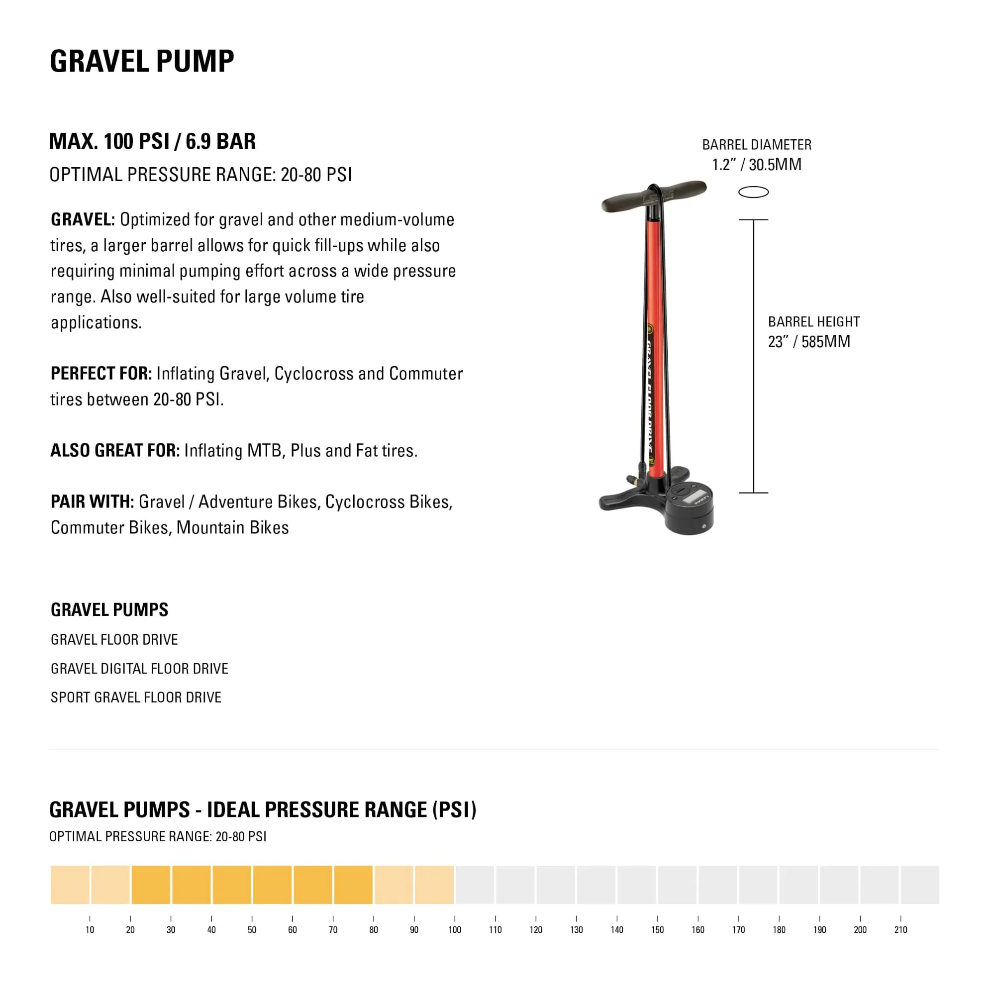 Lezyne Gravel Digital Drive Pro Floor Pump